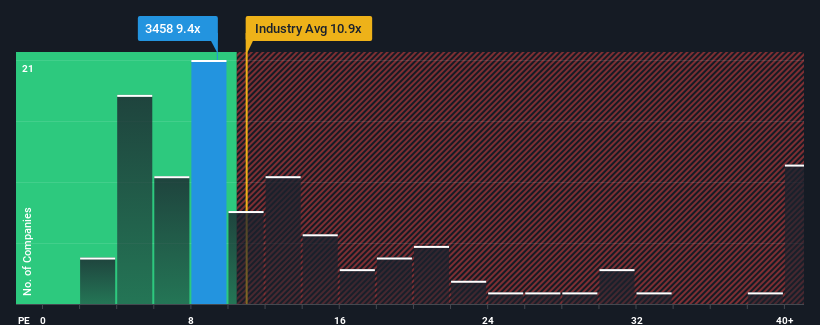 pe-multiple-vs-industry