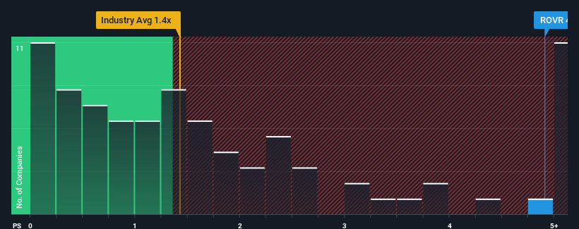 ps-multiple-vs-industry