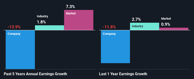 past-earnings-growth