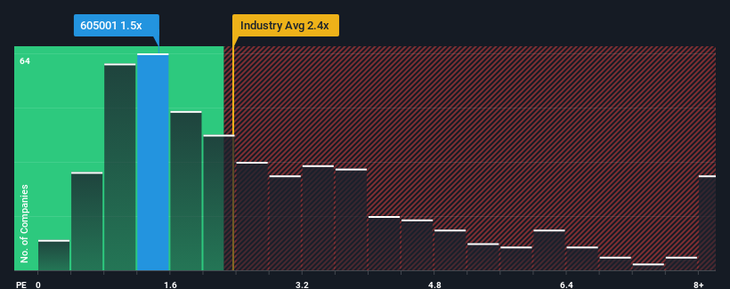 ps-multiple-vs-industry