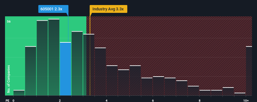 ps-multiple-vs-industry