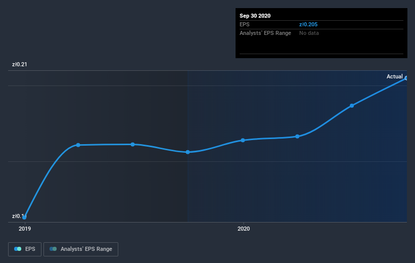 earnings-per-share-growth