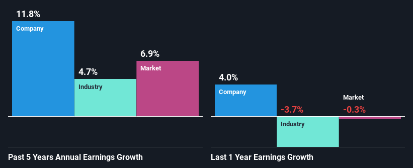 past-earnings-growth