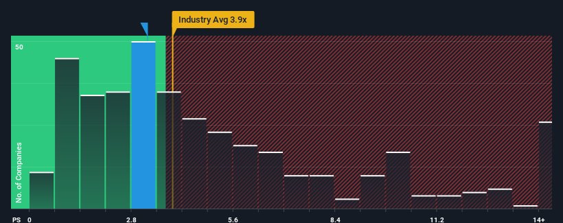 ps-multiple-vs-industry