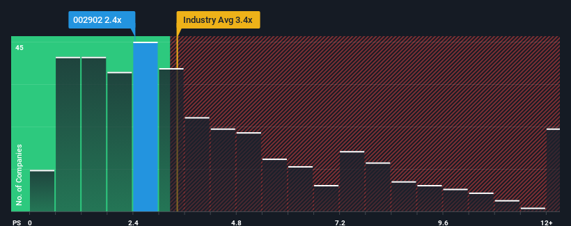 ps-multiple-vs-industry