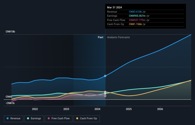 earnings-and-revenue-growth