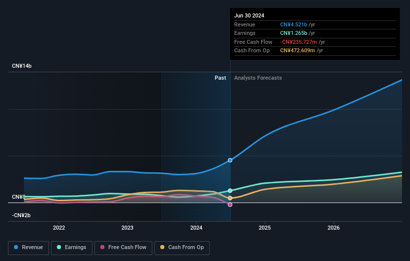 earnings-and-revenue-growth