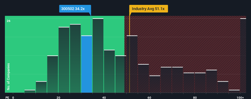 pe-multiple-vs-industry