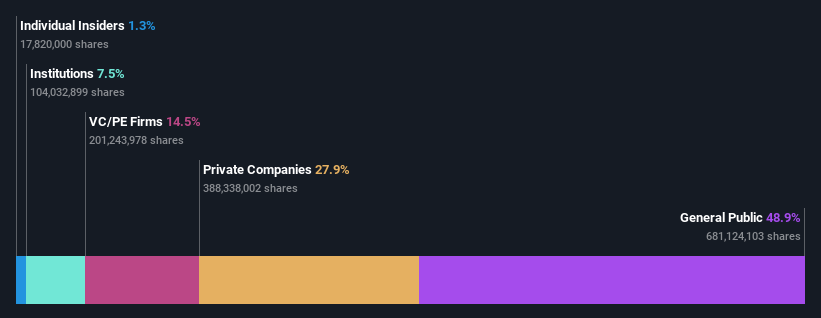 ownership-breakdown