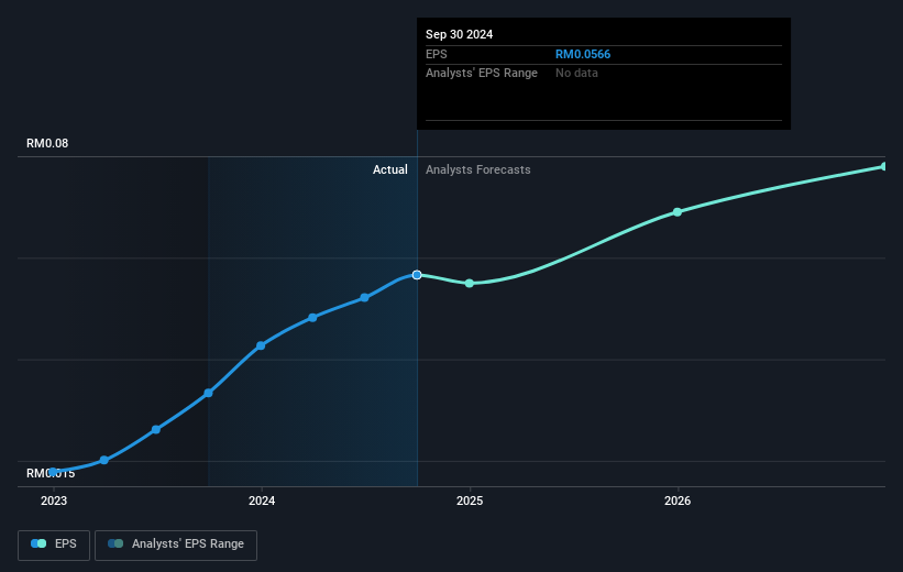 earnings-per-share-growth