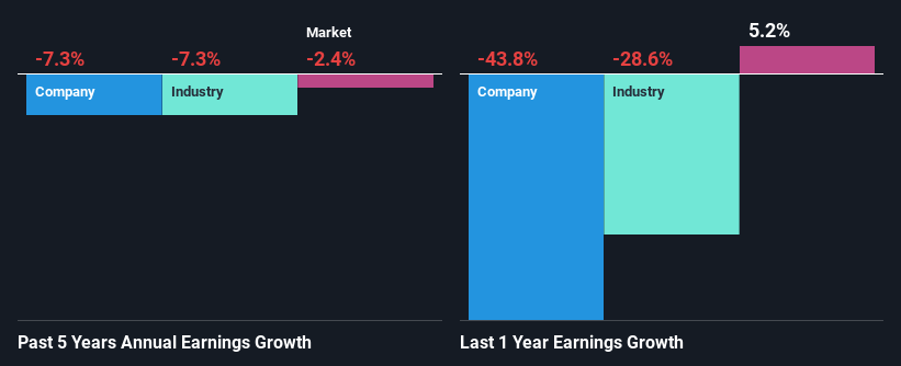 inta bina share price