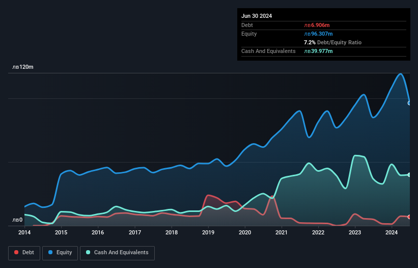 debt-equity-history-analysis