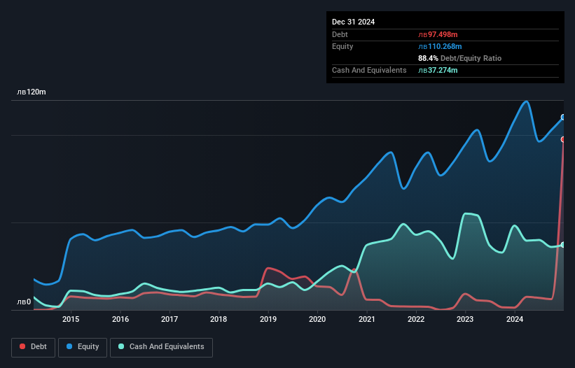 debt-equity-history-analysis