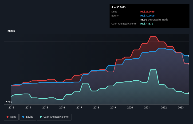 debt-equity-history-analysis