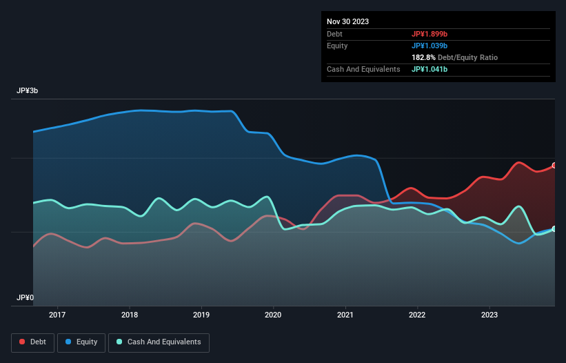 debt-equity-history-analysis