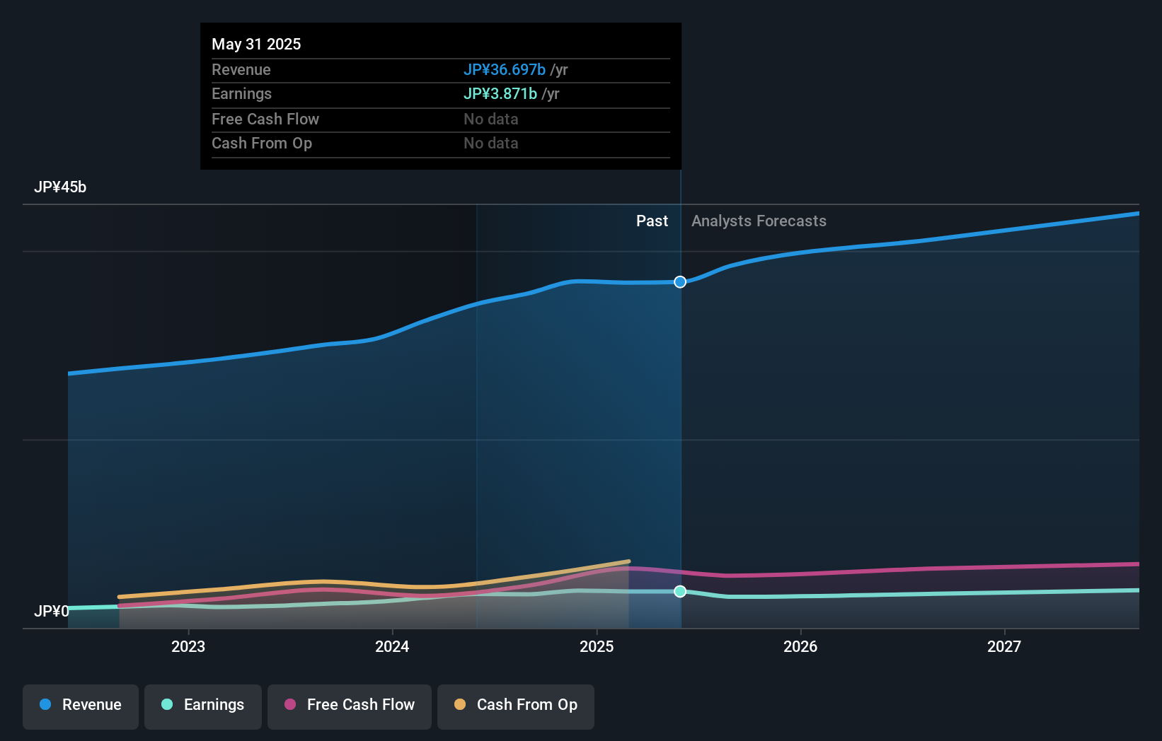 earnings-and-revenue-growth