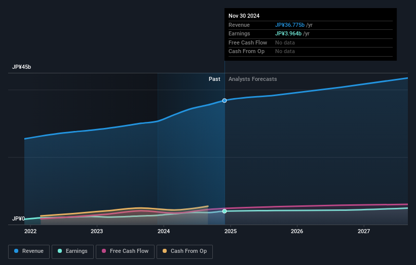 earnings-and-revenue-growth