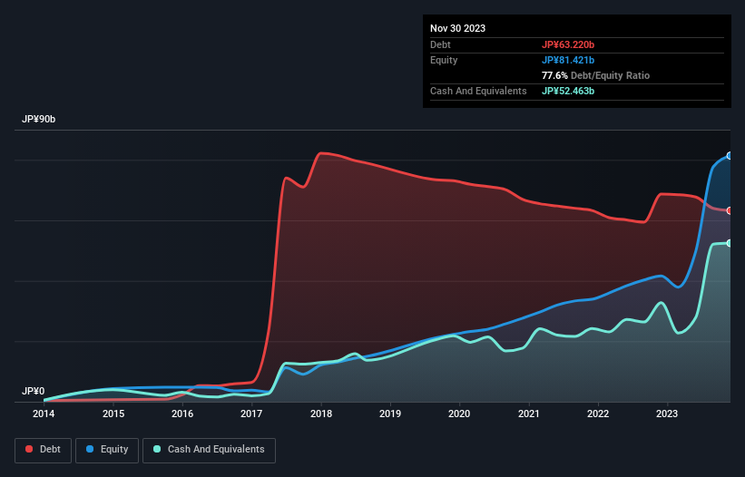 debt-equity-history-analysis