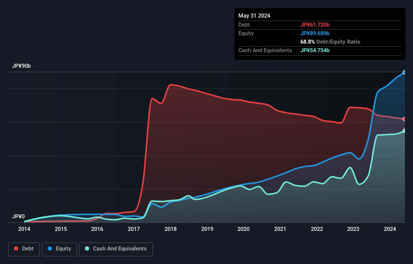 debt-equity-history-analysis