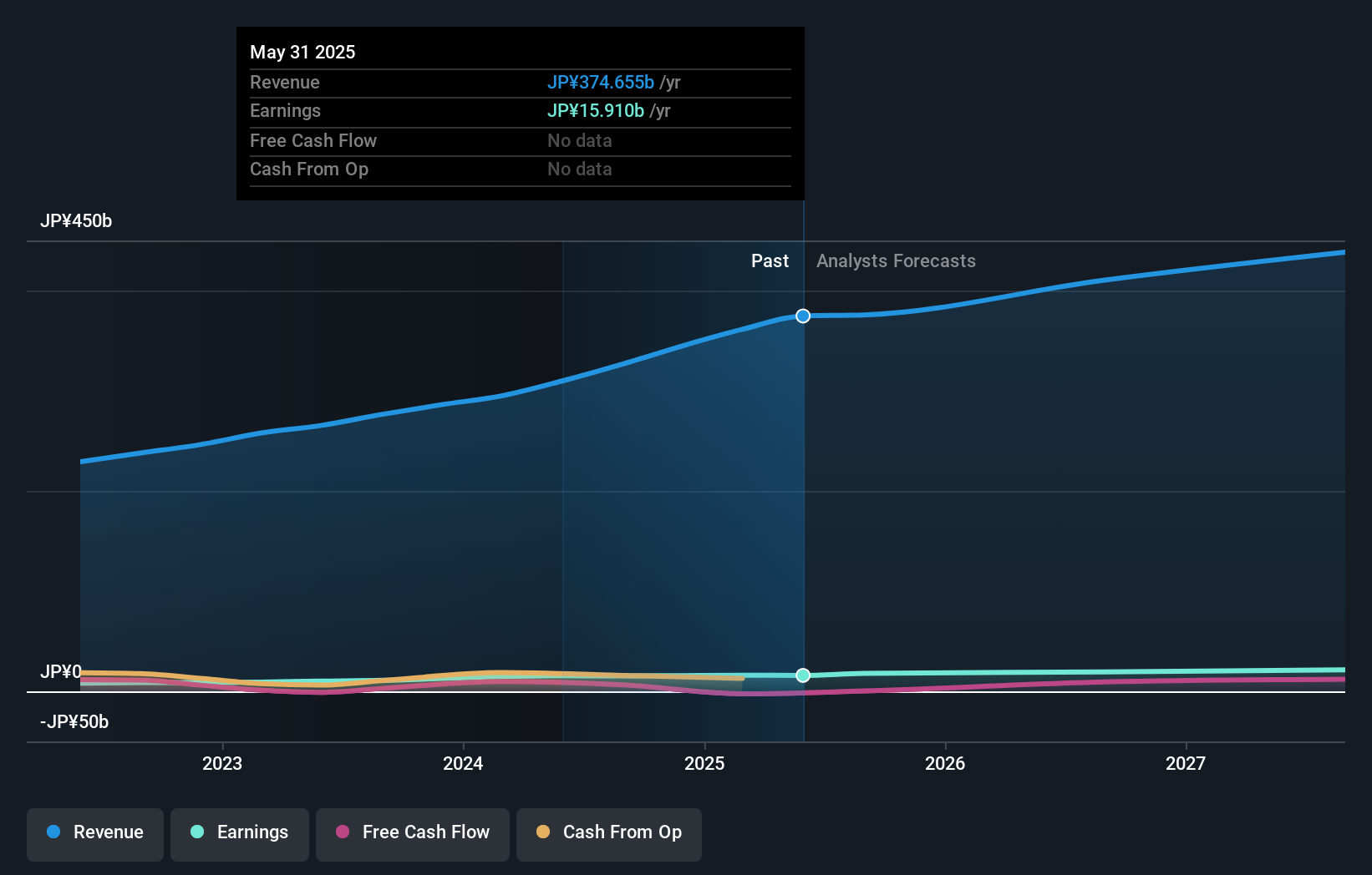 earnings-and-revenue-growth