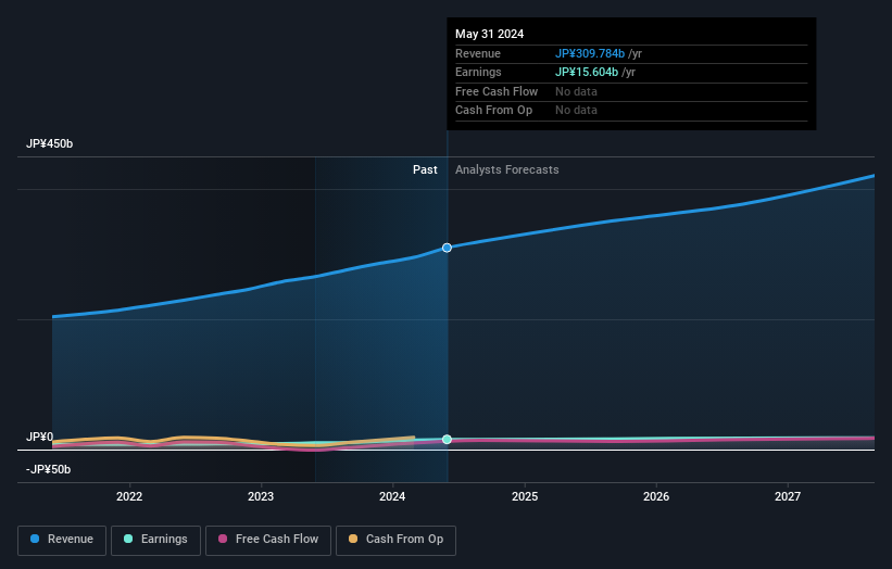 earnings-and-revenue-growth