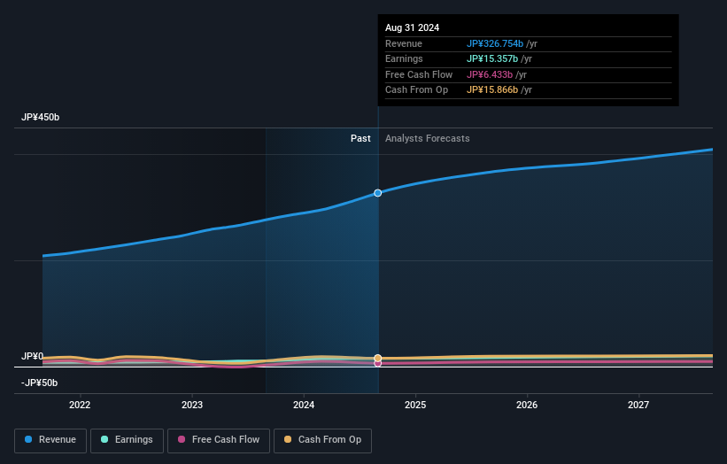 earnings-and-revenue-growth