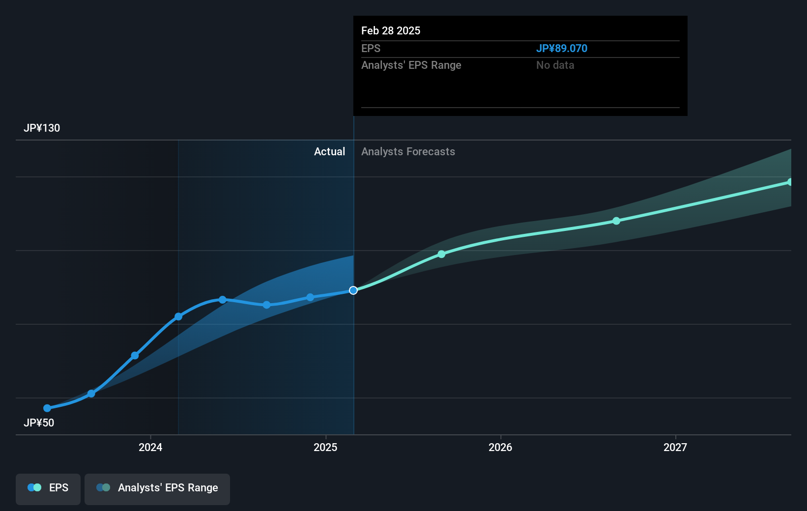 earnings-per-share-growth