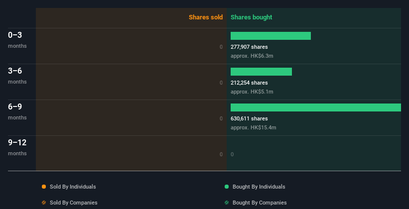 insider-trading-volume