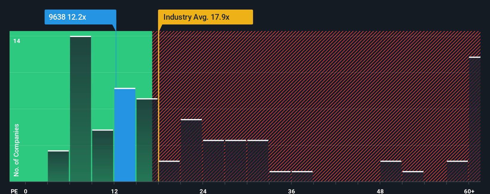 pe-multiple-vs-industry