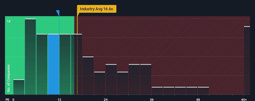 pe-multiple-vs-industry