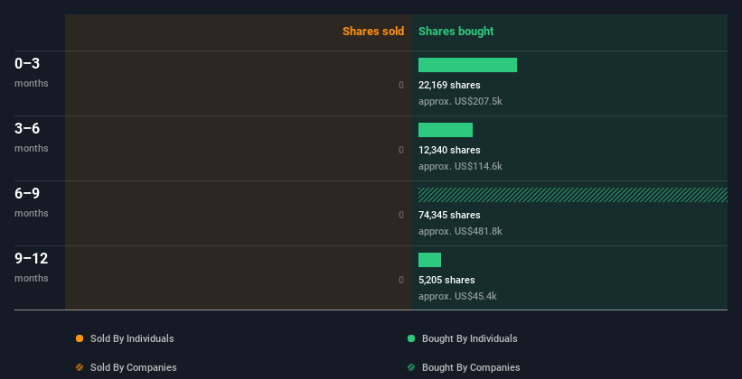 insider-trading-volume