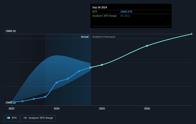 earnings-per-share-growth