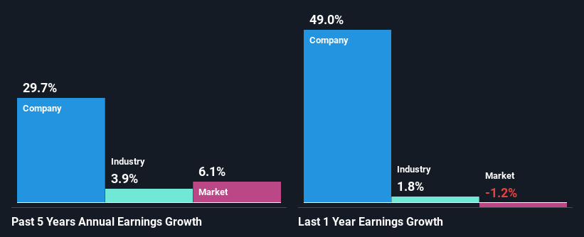 past-earnings-growth