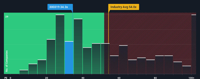 pe-multiple-vs-industry