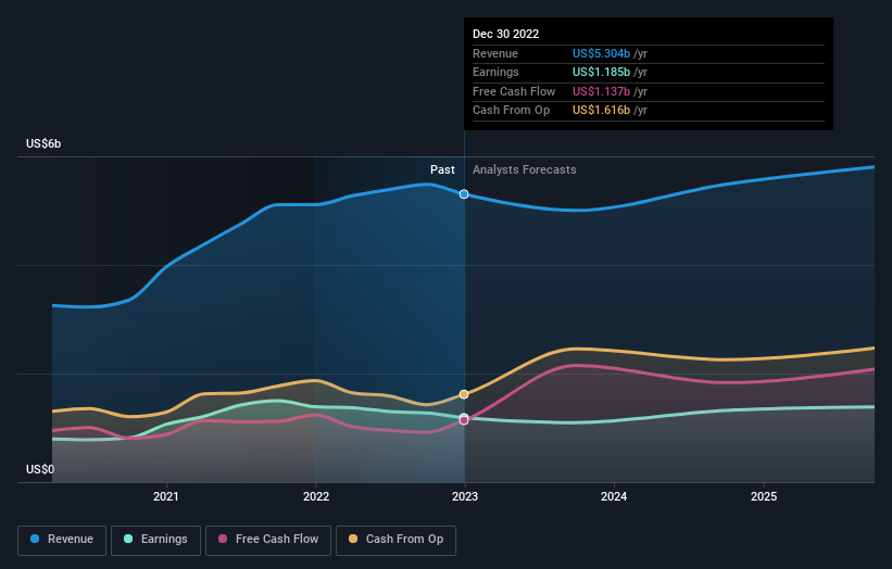 earnings-and-revenue-growth