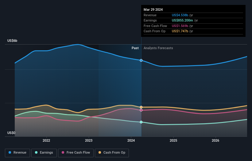 earnings-and-revenue-growth