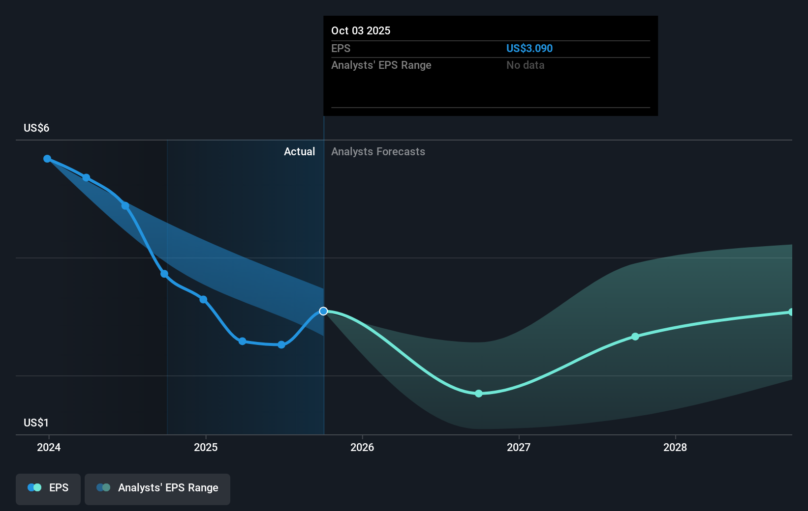 earnings-per-share-growth
