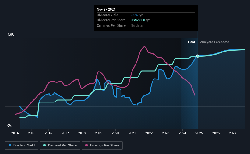 historic-dividend