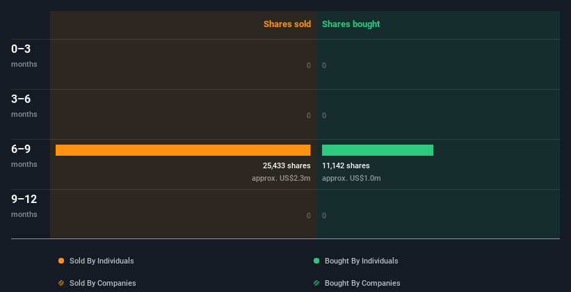 insider-trading-volume