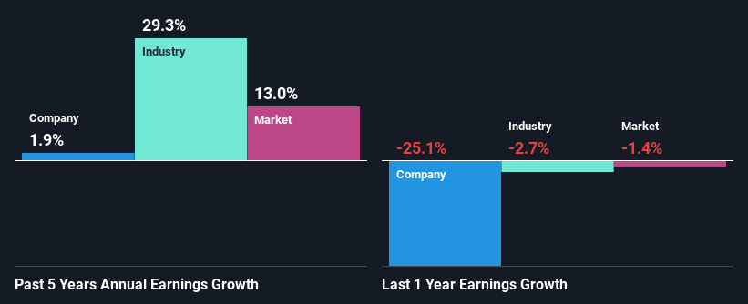 past-earnings-growth