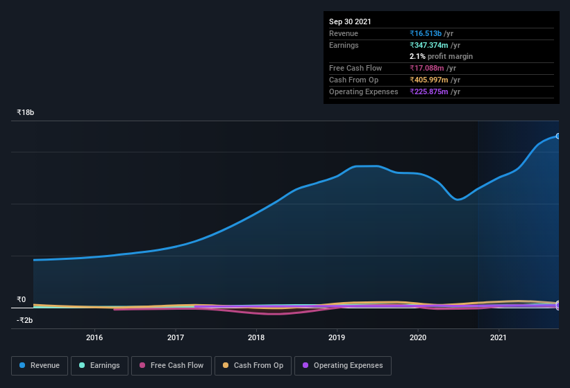 earnings-and-revenue-history