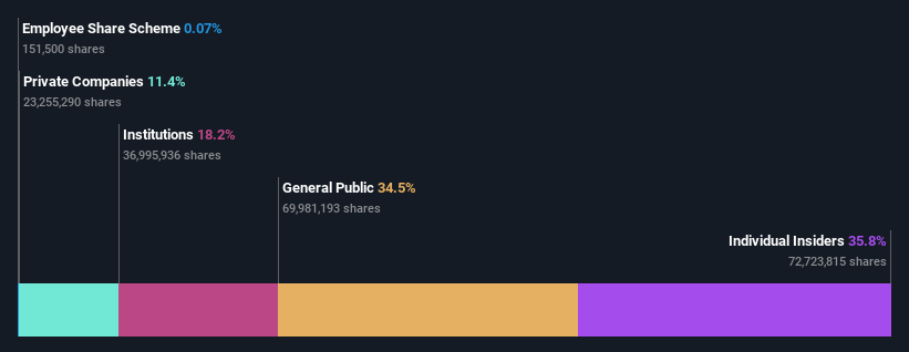 ownership-breakdown