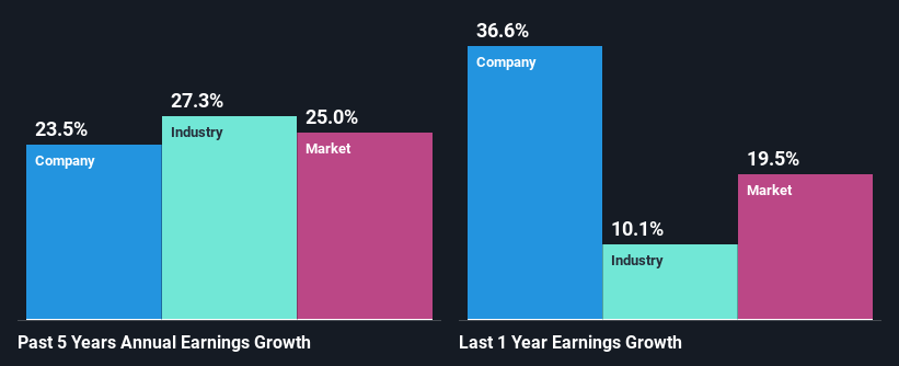 past-earnings-growth