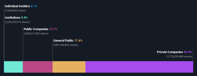 ownership-breakdown