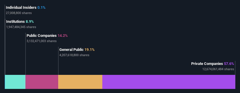 ownership-breakdown