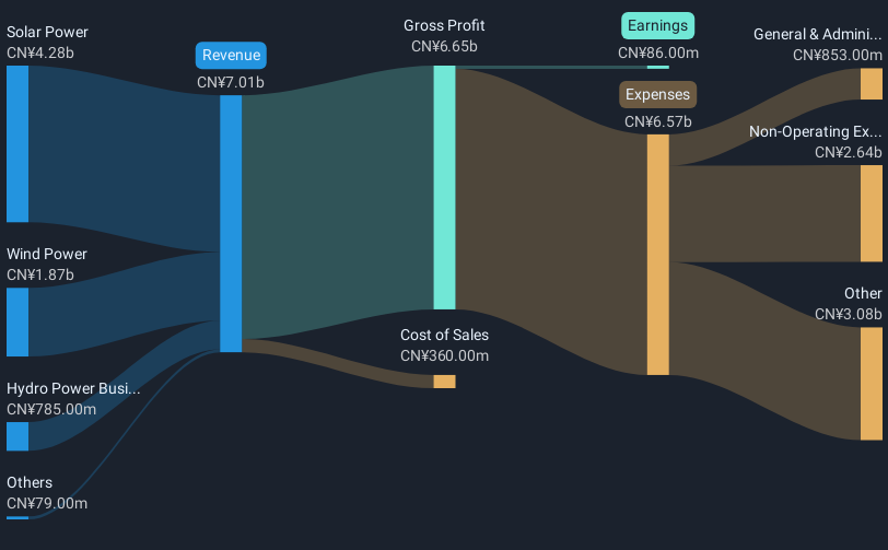 revenue-and-expenses-breakdown