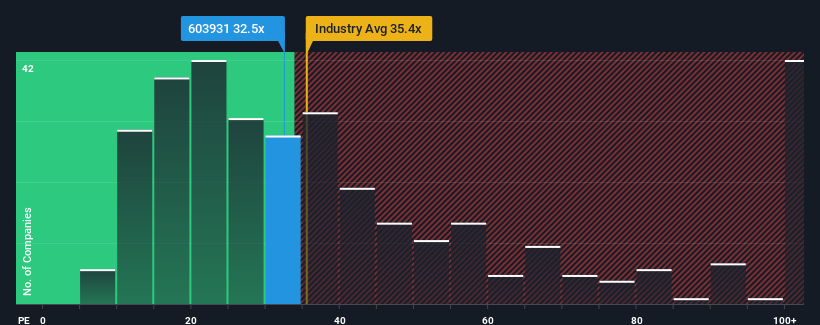 pe-multiple-vs-industry