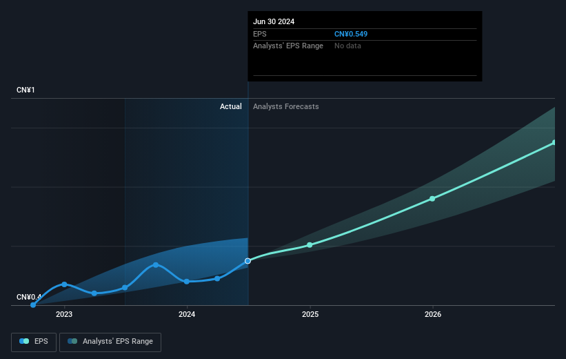 earnings-per-share-growth