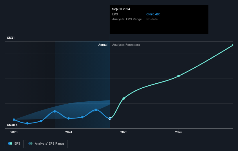 earnings-per-share-growth