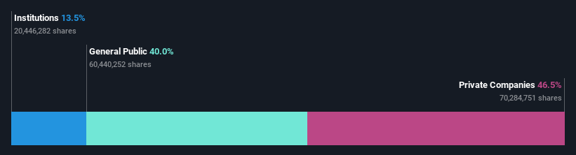 ownership-breakdown